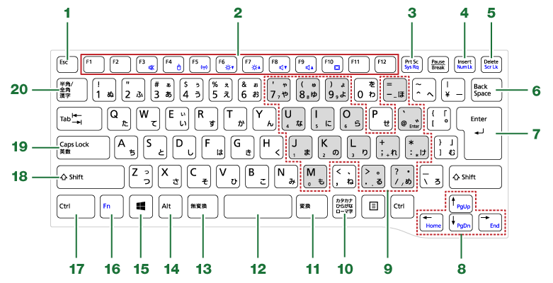 キーボードの配列図